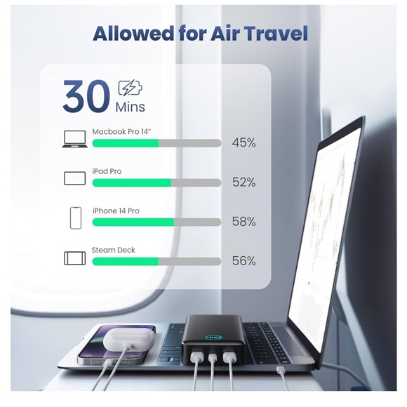 Power Bank 25800mAh, 65W USB C Fast Charging 3 Output Battery Pack - Picture 7 of 7